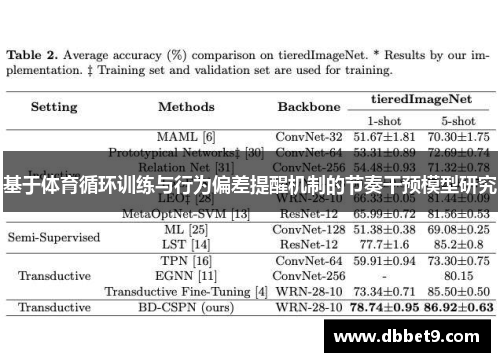 基于体育循环训练与行为偏差提醒机制的节奏干预模型研究