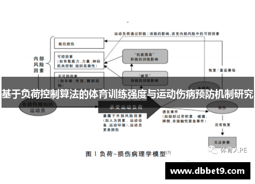 基于负荷控制算法的体育训练强度与运动伤病预防机制研究