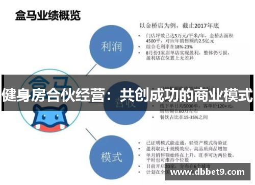 健身房合伙经营：共创成功的商业模式
