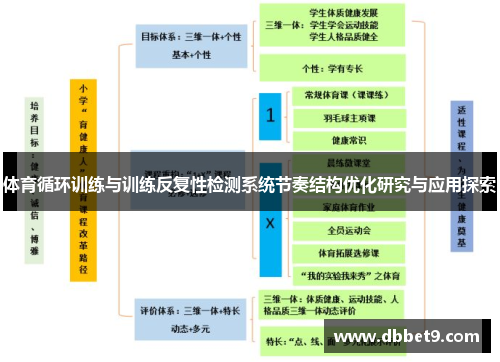 体育循环训练与训练反复性检测系统节奏结构优化研究与应用探索